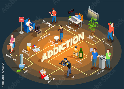 Bad Habits Isometric Flowchart