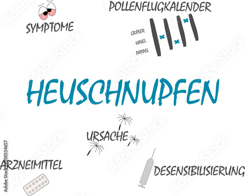 Heuschnupfen - Ursache, Symptome und Heilung