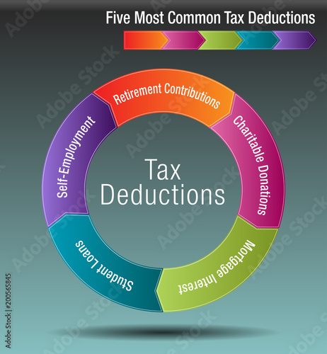 Five Most Common Tax Deductions
