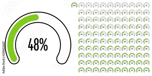 Set of circular sector percentage diagrams from 0 to 100 ready-to-use for web design, user interface (UI) or infographic - indicator with green