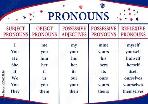 Billede på lærred Pronouns