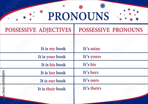 Bild auf Leinwand Pronouns