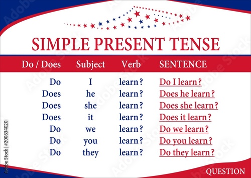 Photography simple present tense