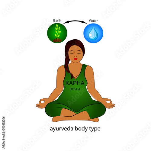 Ayurvedic human body type - Kapha dosha. Earth and water. Vector illustration.
