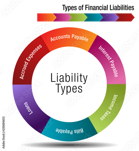Types of Financial Liabilities