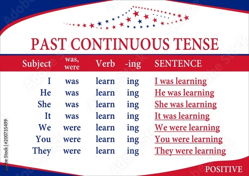 Photos past continuous tense