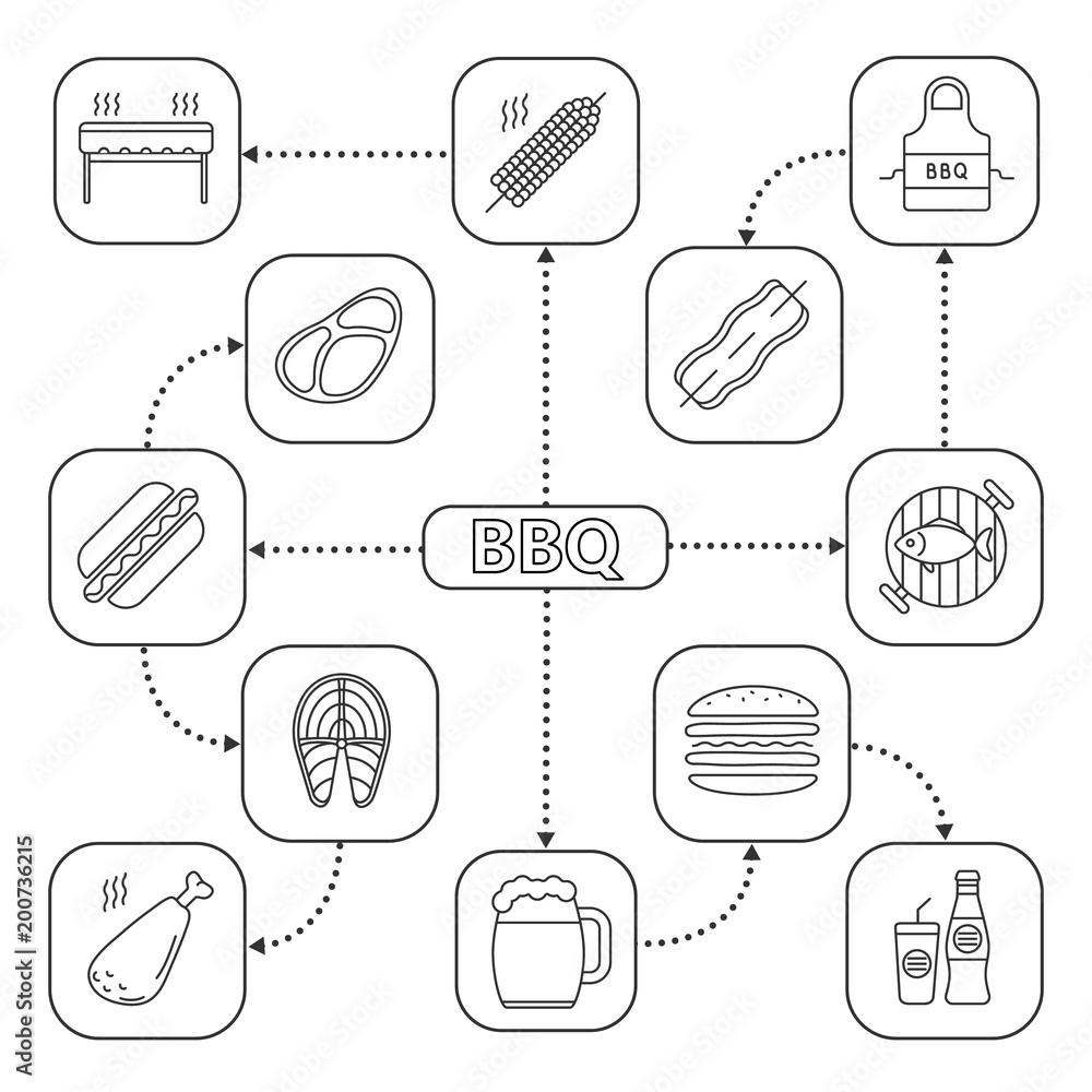 Barbecue mind map with linear icons Barbecue mind map with linear icons