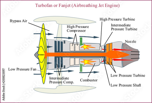 turbofan engine for aircraft