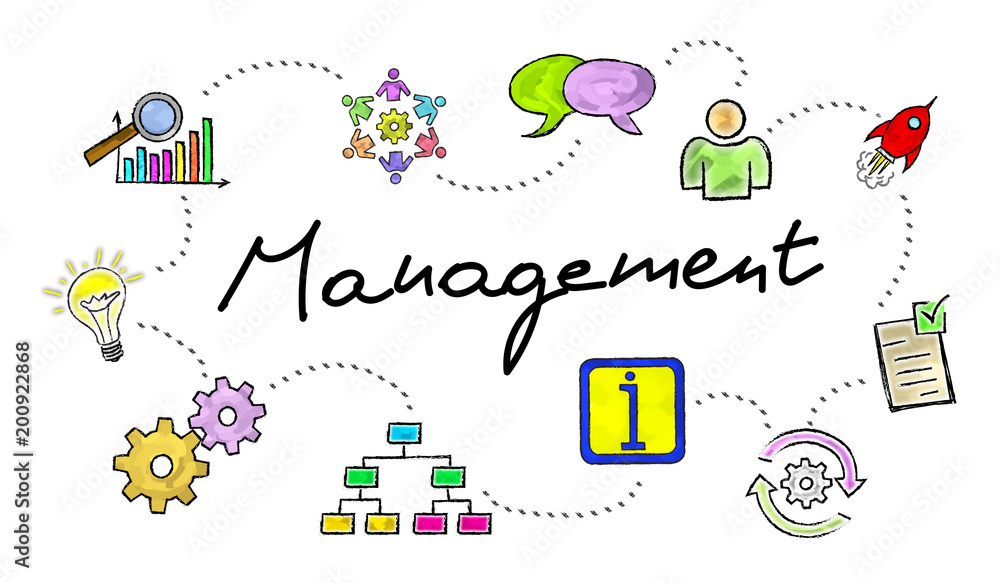 Concept of management Concept of management