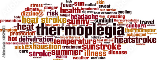 Thermoplegia word cloud