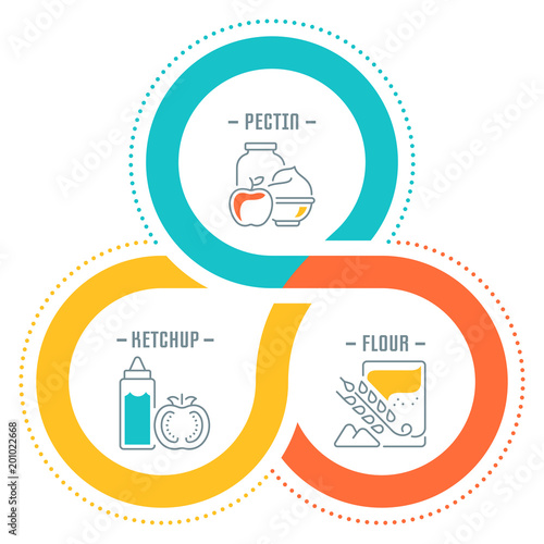 Website Banner and Landing Page of Food Additives.