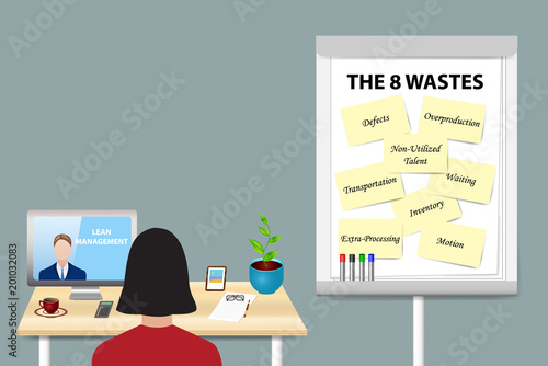 Eight Wastes Lean Management Concept Vector