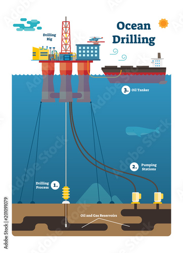 Ocean Drilling infographic diagram with oil and gas extracting process, flat vector illustration.
