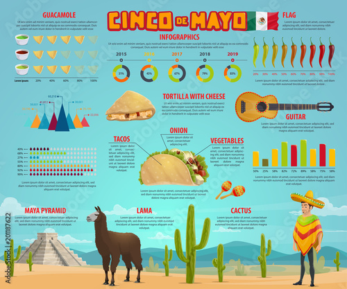Cinco de Mayo infographic with mexican party chart