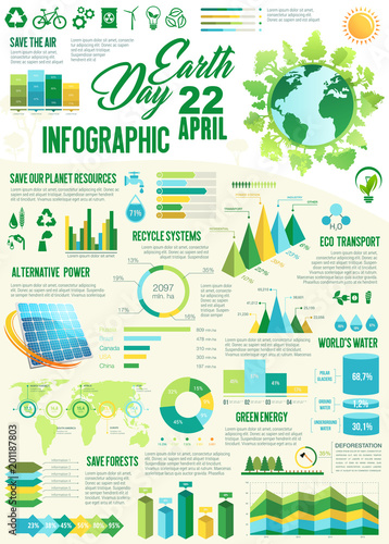 Ecology protection infographic of Earth Day design