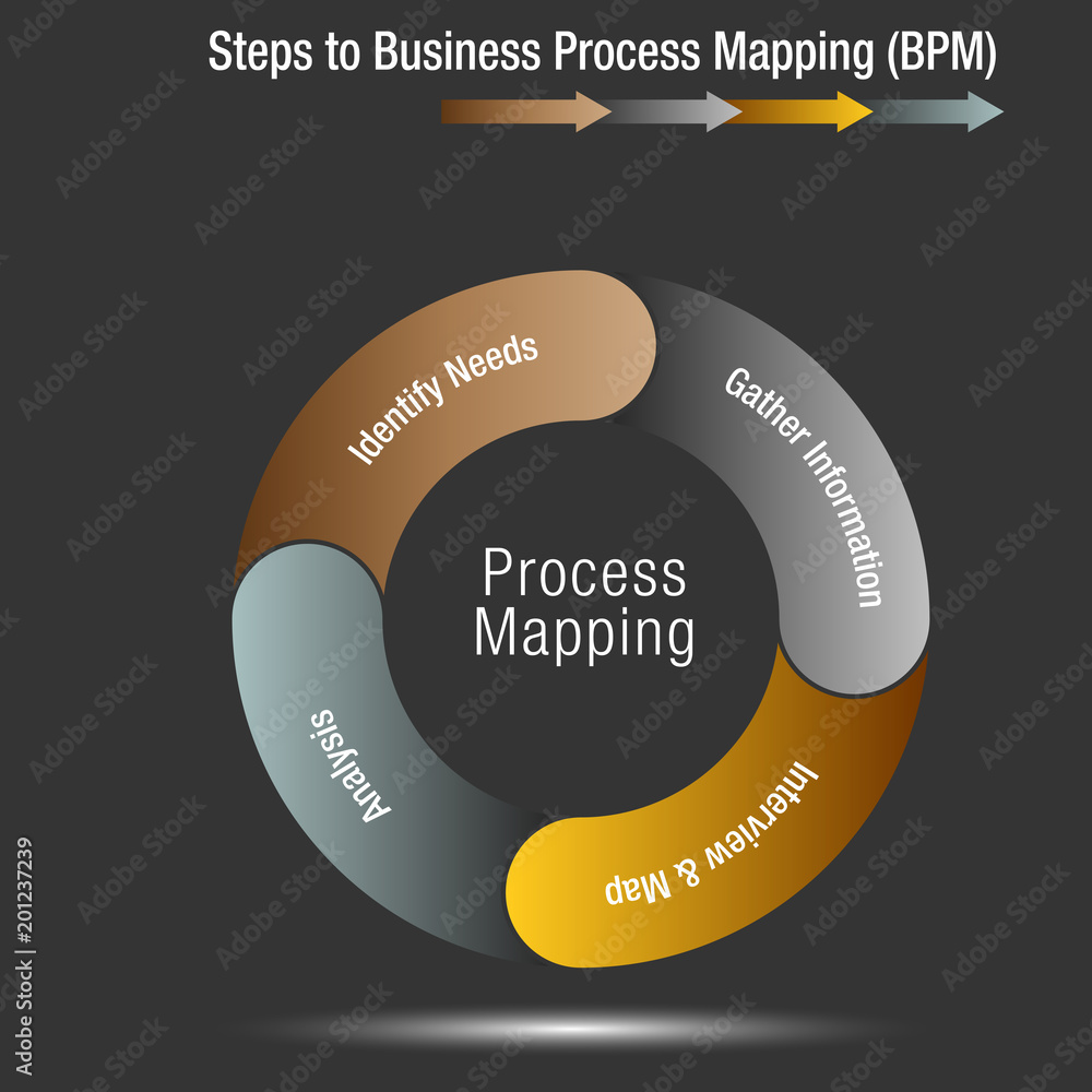 Steps to Business Process Mapping Stock Vector | Adobe Stock