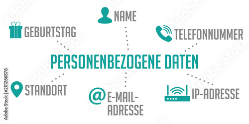 Infografik Personenbezogene Daten