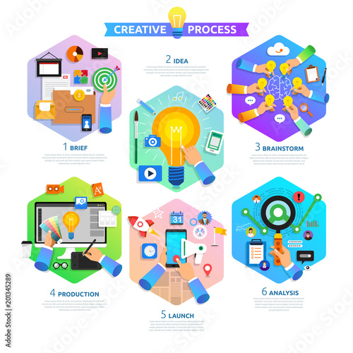Flat design concept creative process start with brief, idea, brainstorm, launch and analysis. Vector illustrate.