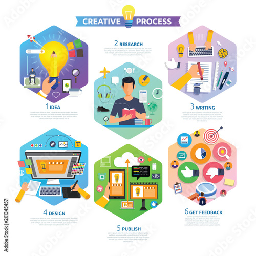 Flat design concept content marketing process start with idea, topic, writing, design and get feedback. Vector illustrate.