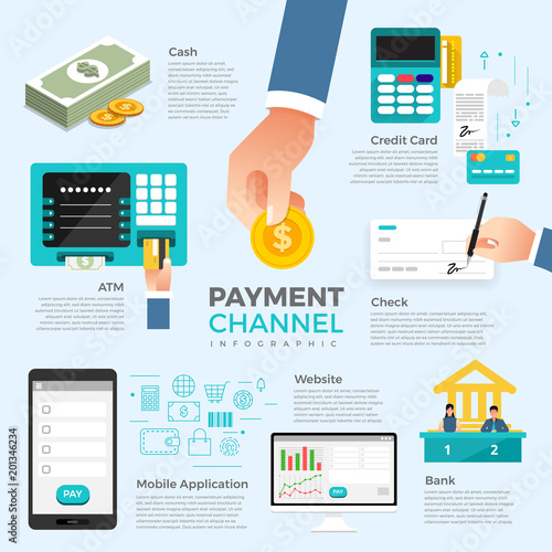 Flat design concept payment. Payment method and option or channel to transfer money. Vector illustrate.