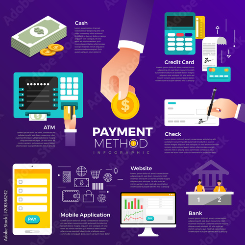 Flat design concept payment. Payment method and option or channel to transfer money. Vector illustrate.