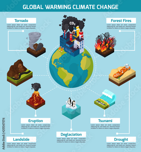 Global Warming Climate Change Infographics