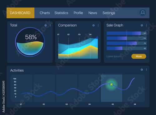 Dashboard infographic template. Vector gradient mockup. Modern UI web design. Pie charts, bars, area graph.