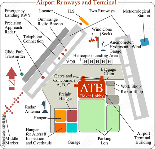 airport terminal and two runways