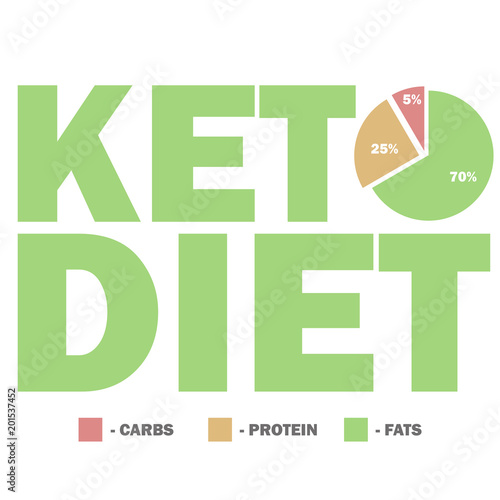 ketogenic diet macros diagram, low carbs, high healthy fat vector illustration for infographic title