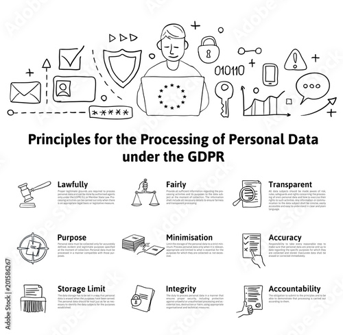 GDPR concept, illustration. Principles for the Processing of Personal Data under the GDPR. General Data Protection Regulation. The protection of personal data, infographics. Isolated on white.