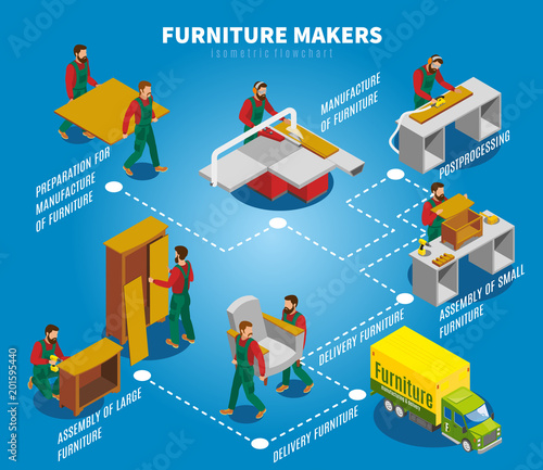 Furniture Makers Isometric Flowchart