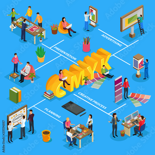 Advertising Agency Isometric Flowchart 