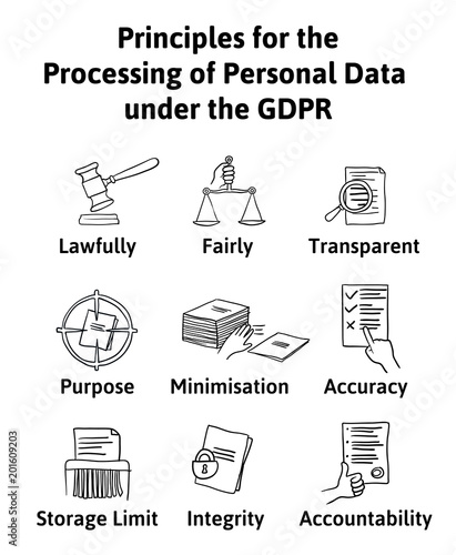 Principles for the Processing of Personal Data under the GDPR. General Data Protection Regulation. The protection of personal data, infographics illustration. Isolated on white.