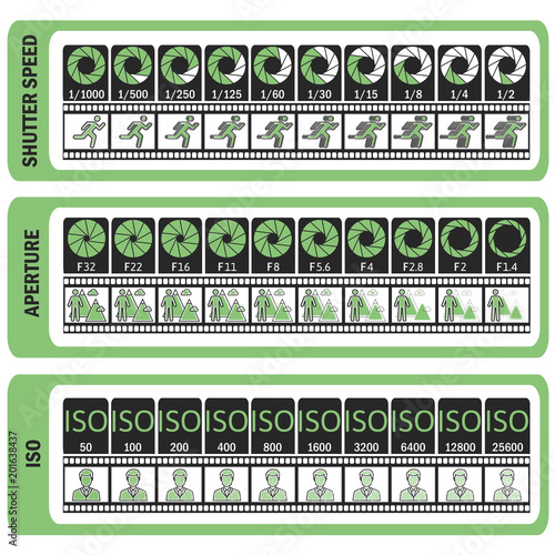 Photography manual. Camera's cheat sheet. ISO, shutter speed, aperture, frame frequency. Vector illustration.