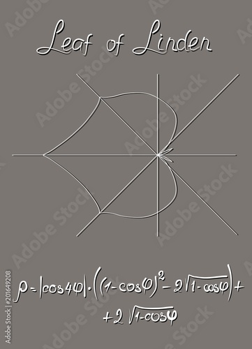 Algebraic model of the linden leaf, constructed in the polar coordinate system and the trigonometric formula of this graph. Teacher's Manual. Educational card in vector.