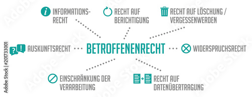 Infografik Betroffenenrecht DSGVO Türkis