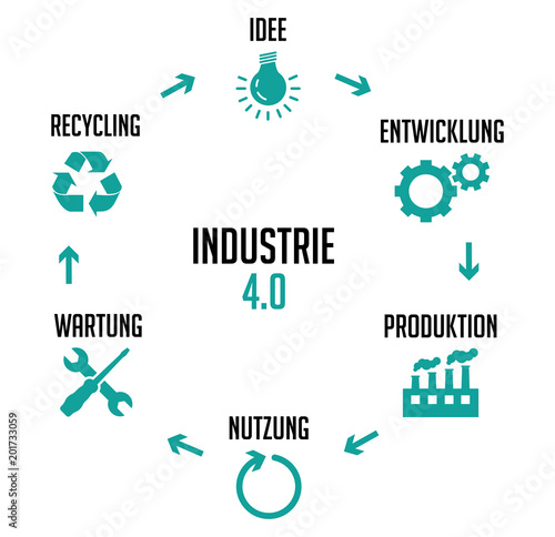 Industrie 4.0 Kreislauf Türkis