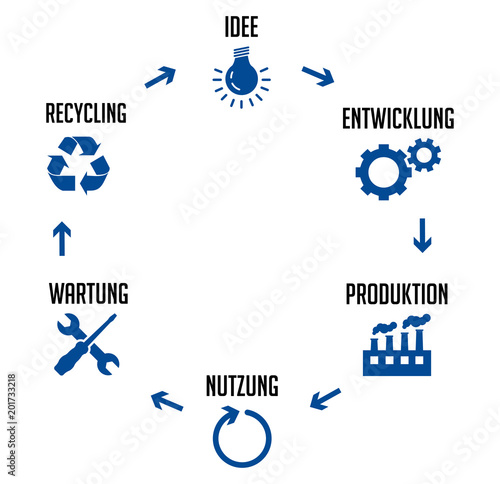 Infografik Industrie 4.0 Kreislauf Blau