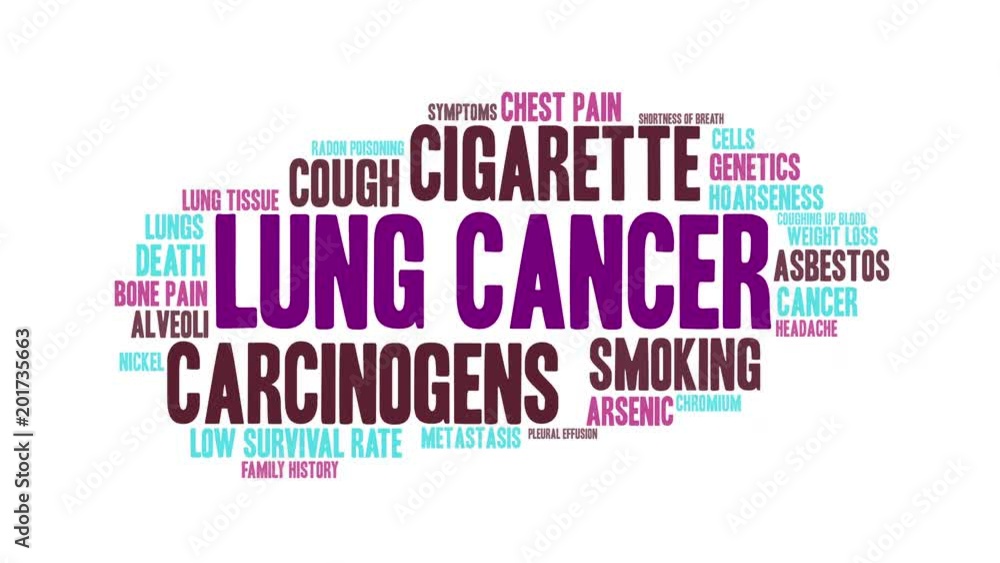 Lung Cancer animated word cloud on a white background. Lung Cancer animated word cloud on a white background.