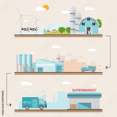 Vector illustration farm and milk production
