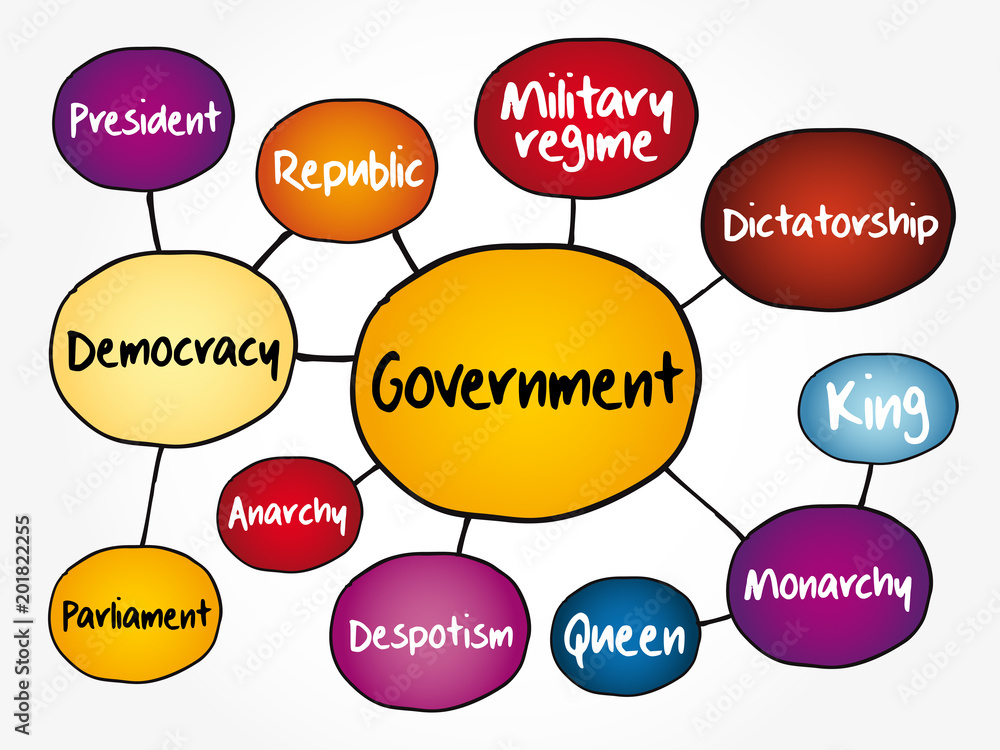 political system presentation