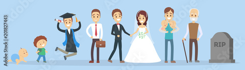 Life cycle of man.
