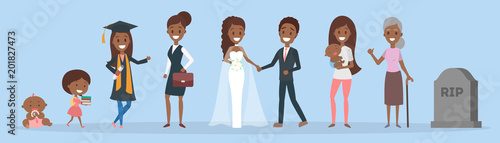 Life cycle of woman.