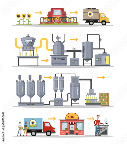 Sunflower oil production.