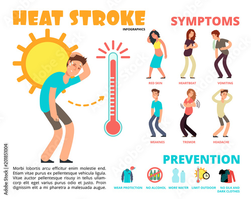 Heat stroke and summer sunstroke risk, symptom and prevention vector infographics photo
