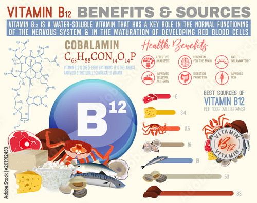 Vitamin B12 Benefits