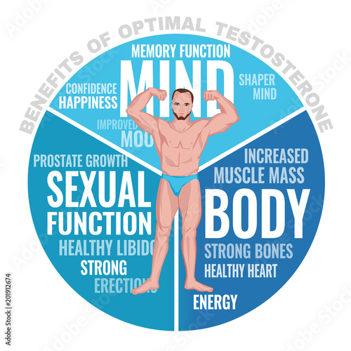 Benefits of optimal testosterone