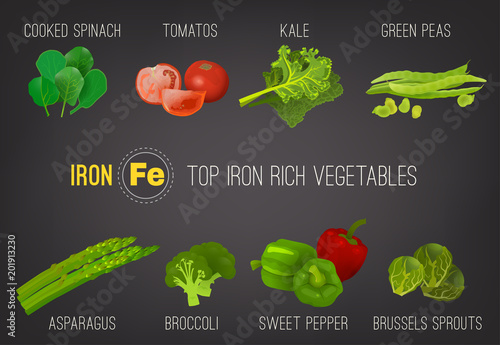 Iron-Rich Foods Poster