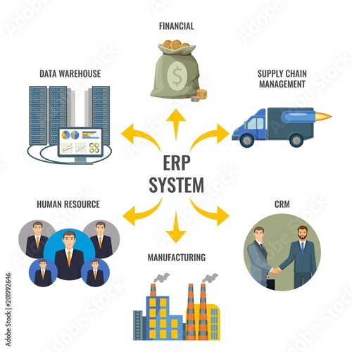 Enterprise resource planning ERP integrated management