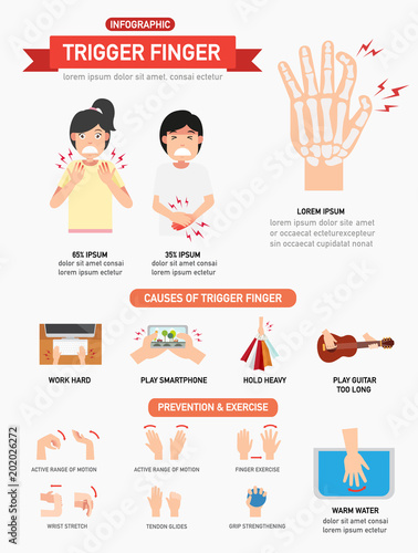 Trigger finger infographic,vector illustration